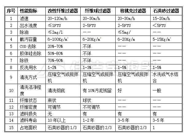 未標題-1